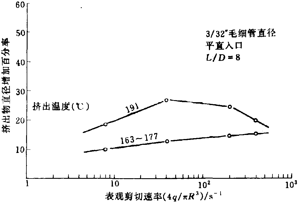 一、端末效應(yīng)